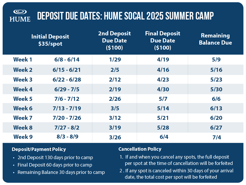 Hume SoCal 2025 Summer Camp Deposit Due Dates